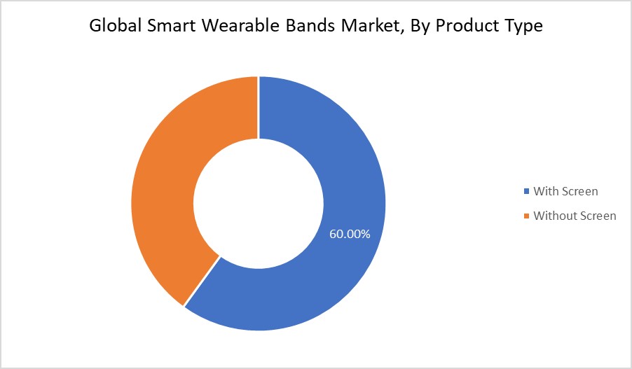 Smart Wearable Bands Market By Product Type