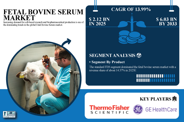 Fetal-Bovine-Serum-Market.jpg