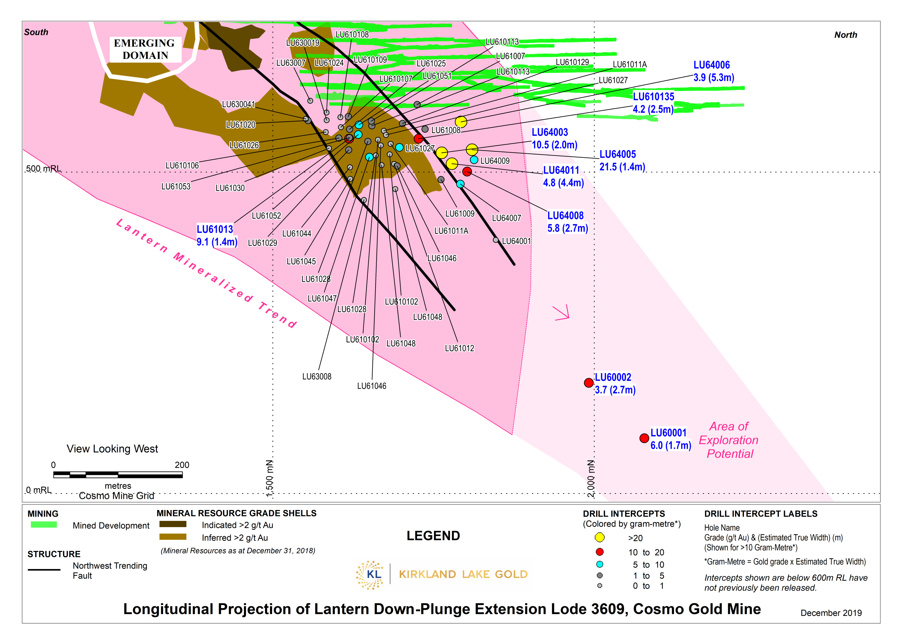 Figure 3f