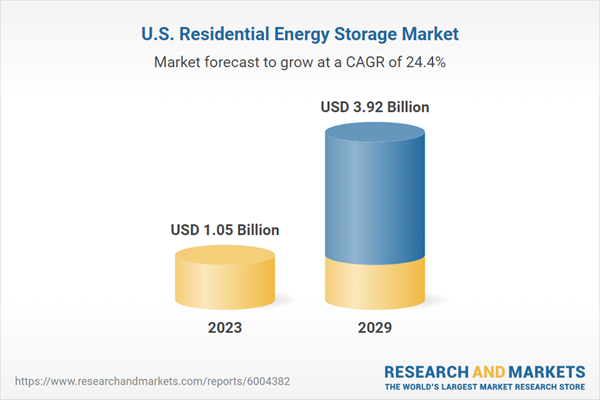 U.S. Residential Energy Storage Market