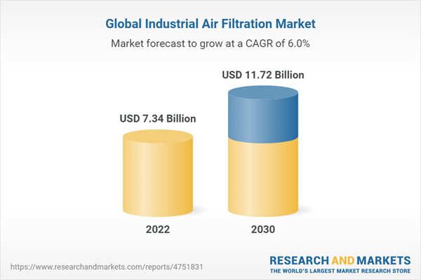 Global Industrial Air Filtration Market