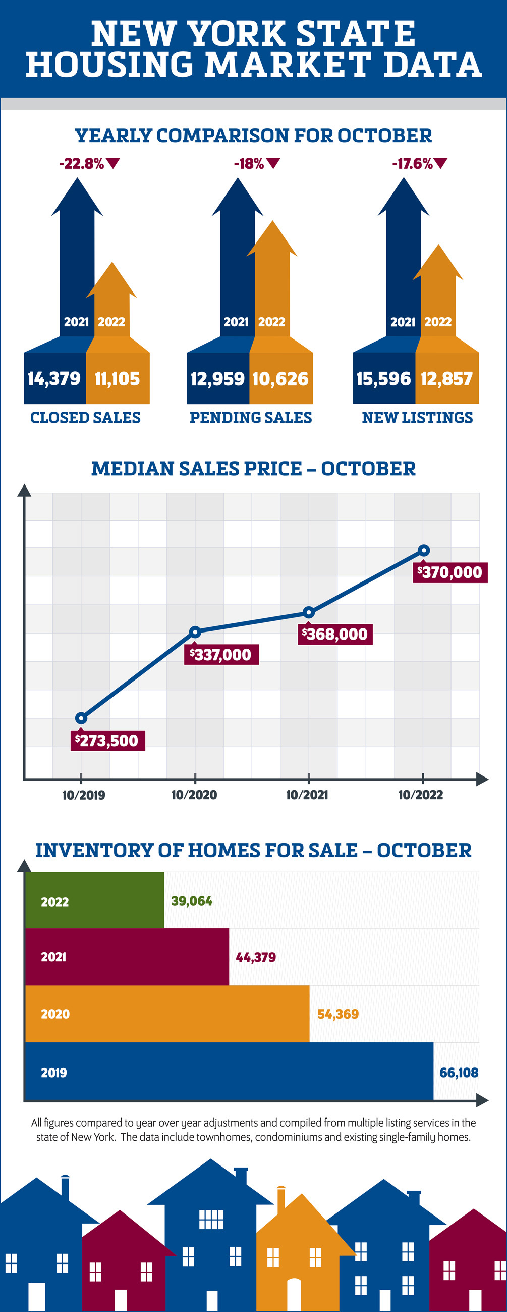 NYS October Housing Market Report