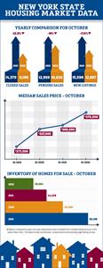 New-York-State-Housing-Market-Data_October-2022_721x1863