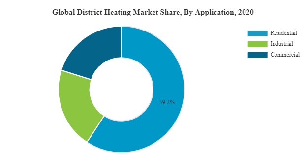 District Heating Market Share