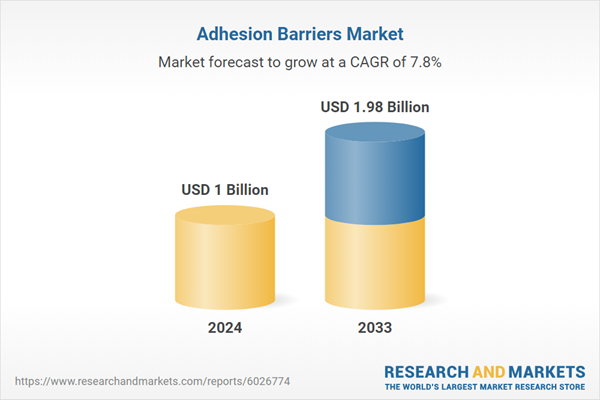 Adhesion Barriers Market