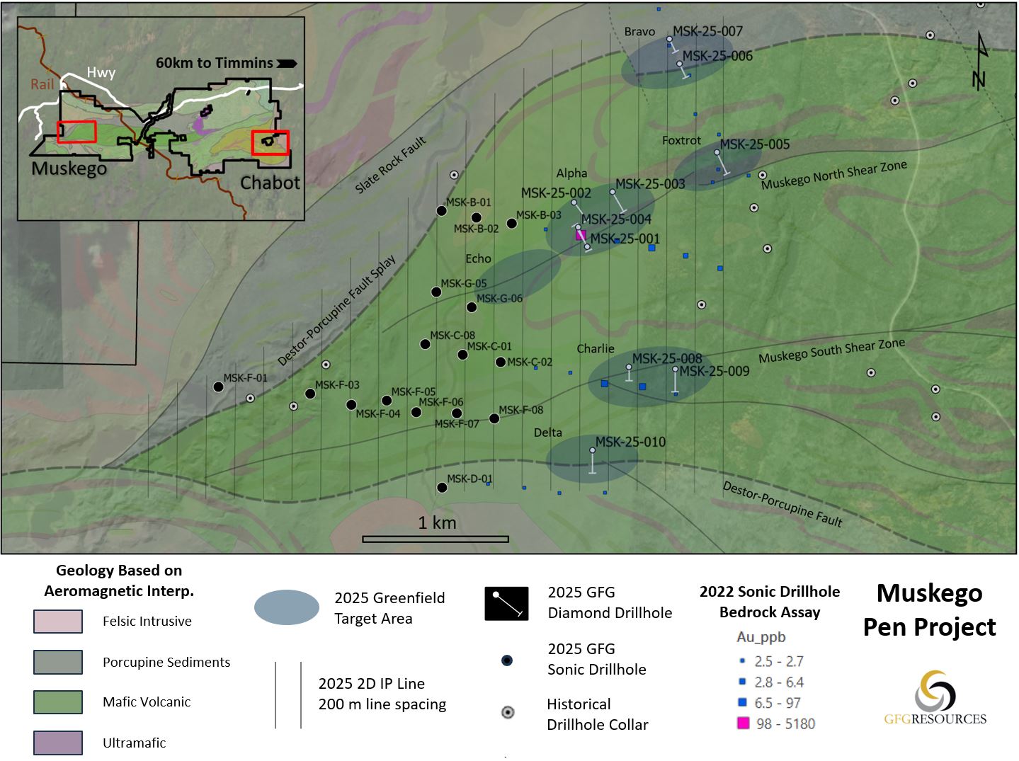 Figure 2: Muskego Target - Plan View Map image