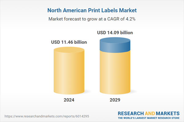 North American Print Labels Market