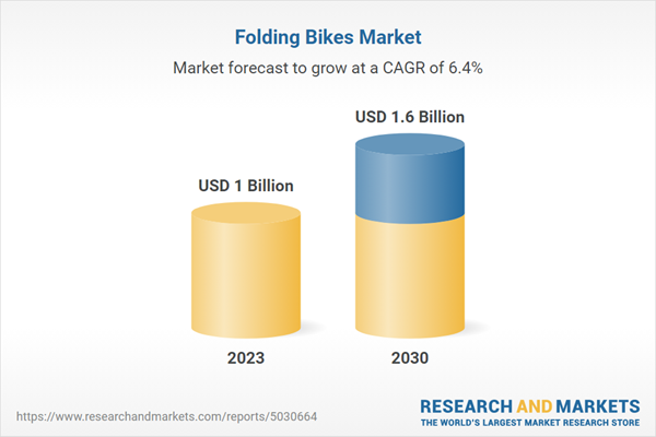 Folding Bikes Market