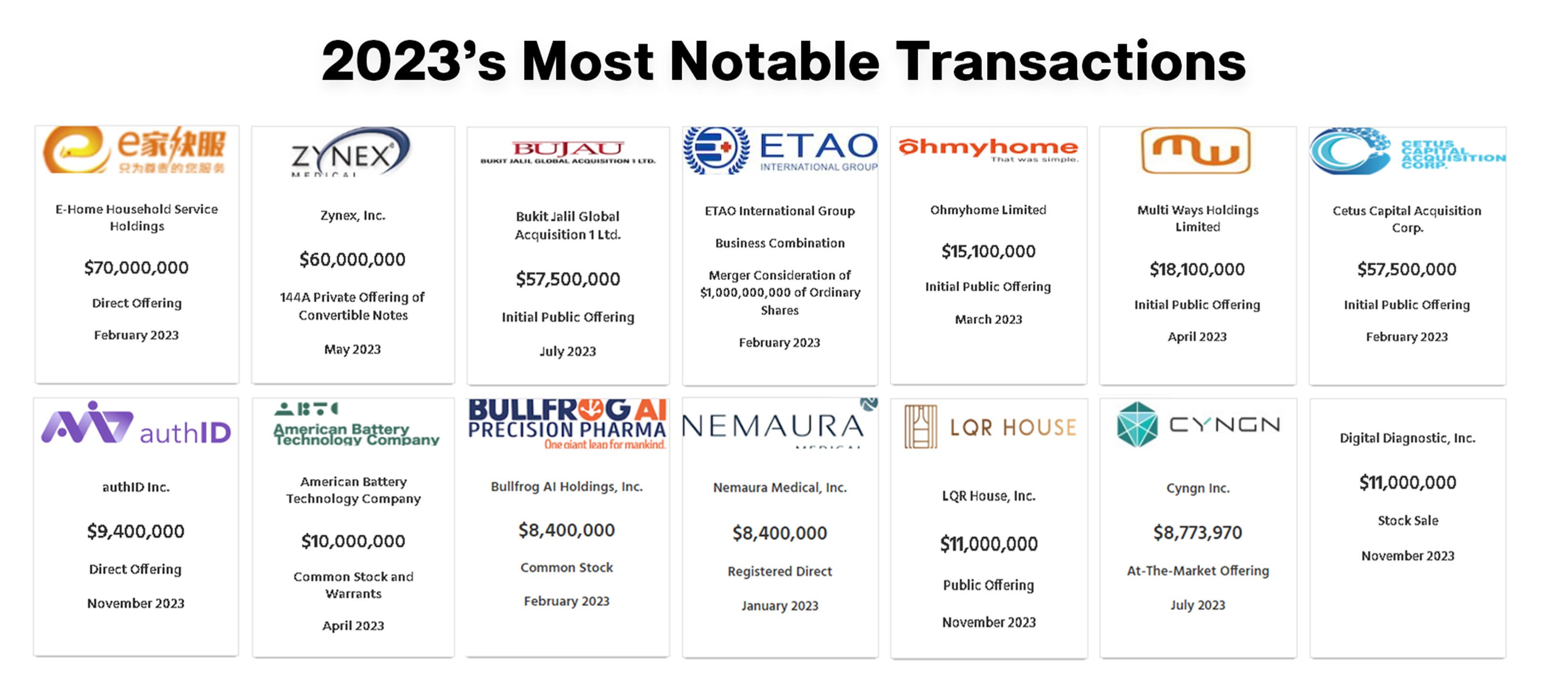 SRFC's Most Notable Transactions throughout 2023