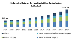 endoluminal-suturing-devices-market-size.jpg