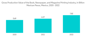 Mexico Commercial Printing Market Gross Production Value Of The Book Newspaper And Magazine Printing Industry In Bi