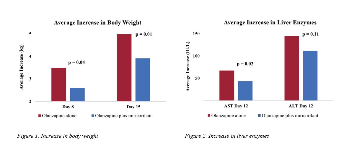 Figure 1 and Figure 2