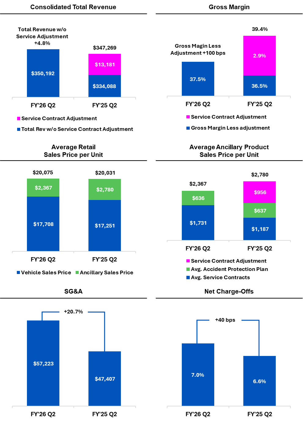 Dollars in thousands, except per share data.  Dollar and percentage changes may not recalculate due to rounding.  Charts may not be to scale.