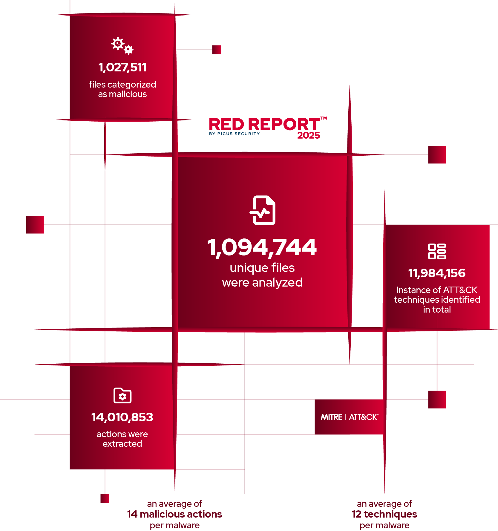 rr25-methodology-graph-with-logo