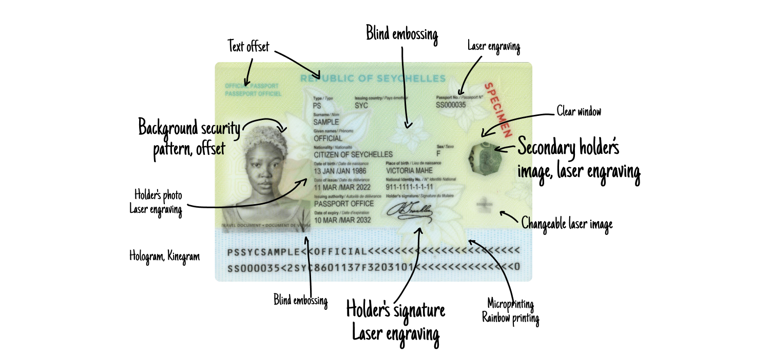 Regula’s IRS: A Unique Collection of ID Specimens