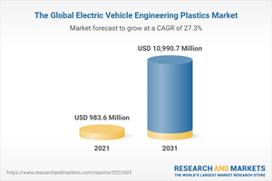 The Global Electric Vehicle Engineering Plastics Market