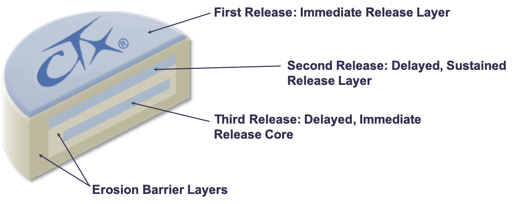 PTR-Tablet-Diagram