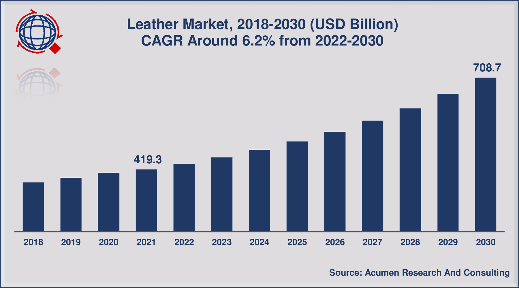 Leather Goods Market Size To Hit USD 735 Billion by 2032