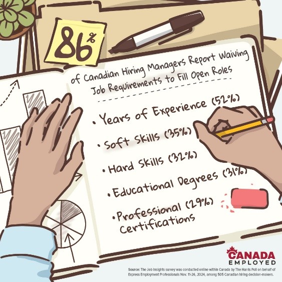 Canadian Job Seekers Say Skills Should Matter More Than Degrees