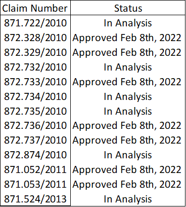 Final Exploration Reports Approved by ANM