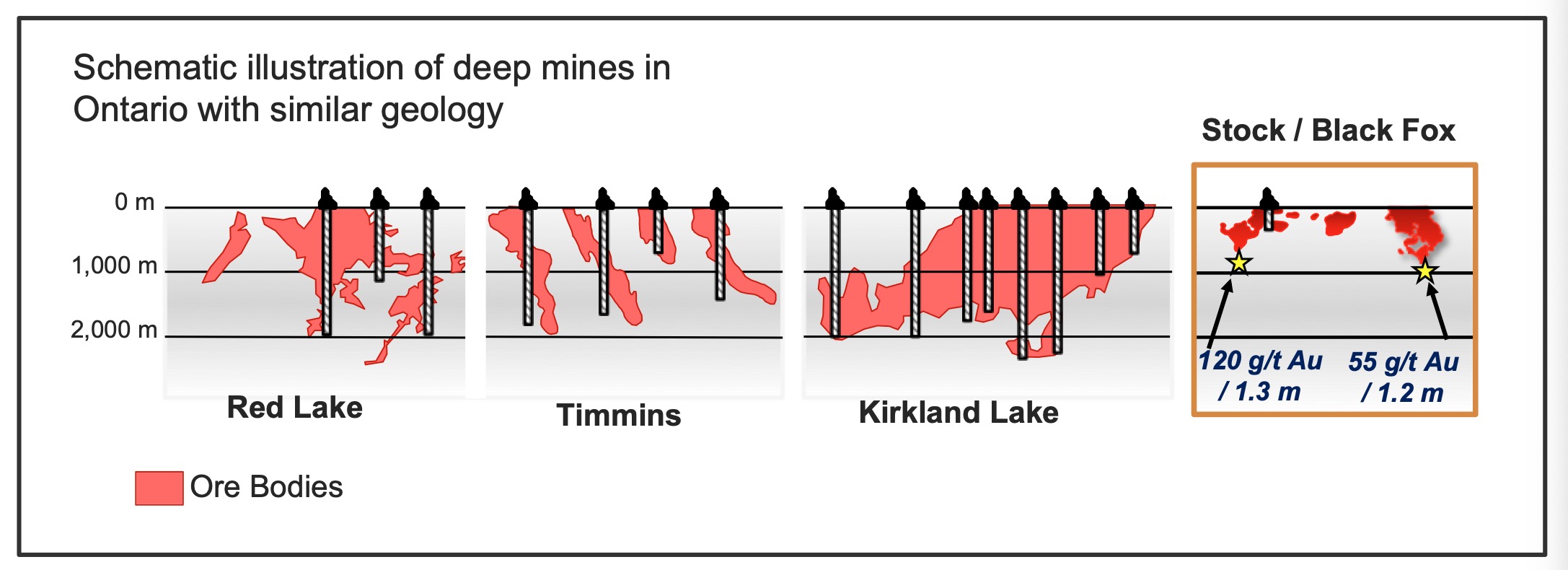 Sept 4 Figure 3