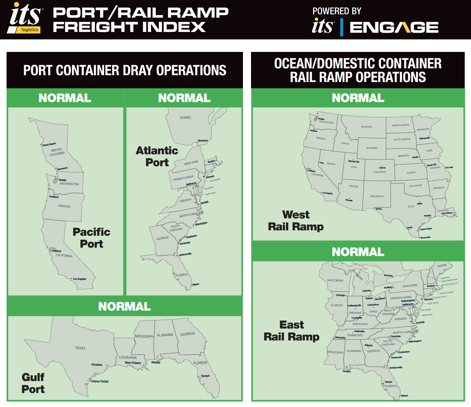 January 2026 Port Rail Ramp Index Visual for PR - FINAL
