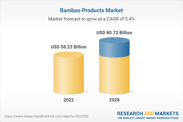 Bamboo Products Market