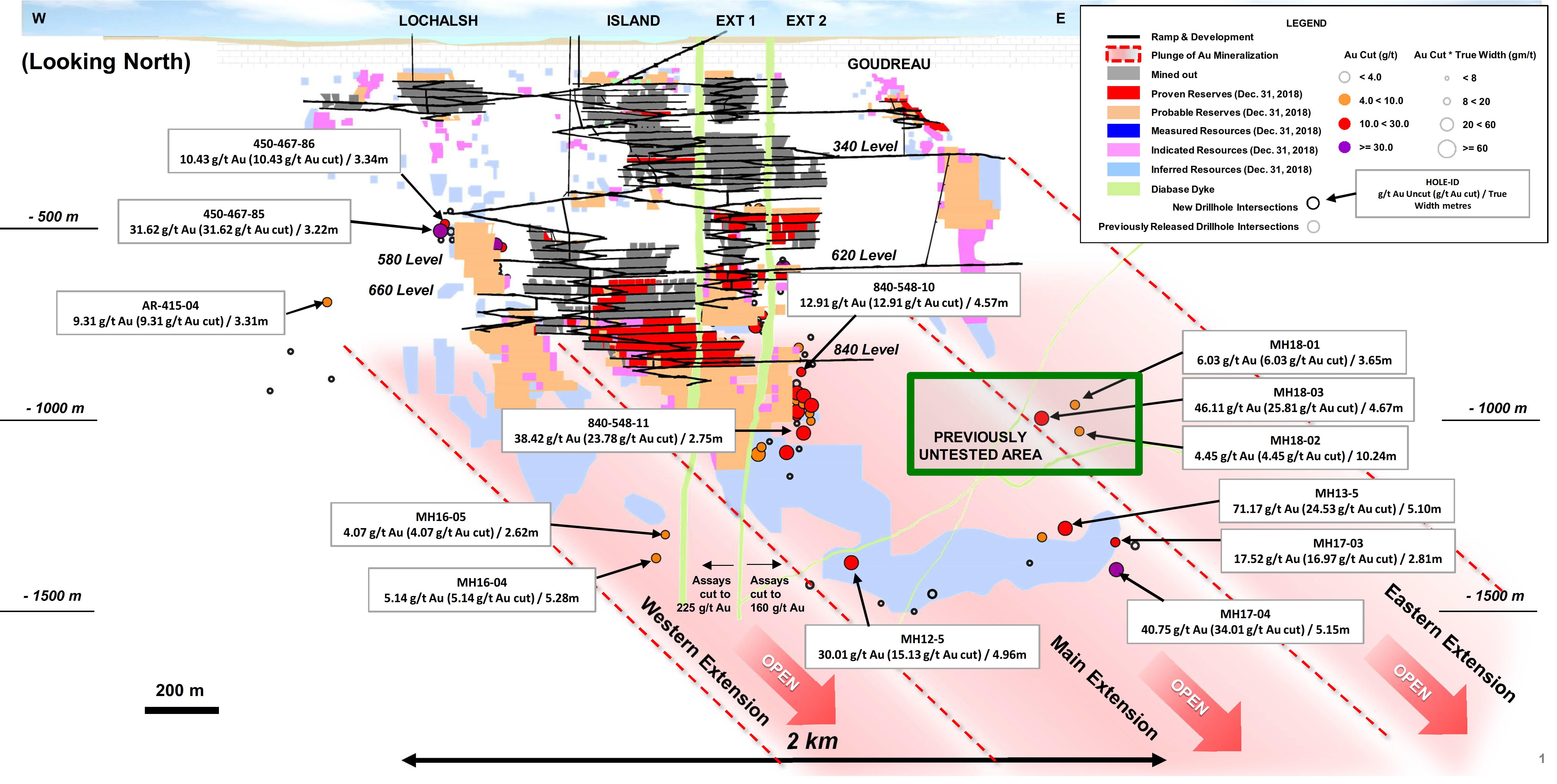 Figure 1_Island Gold Mine Longitudinal