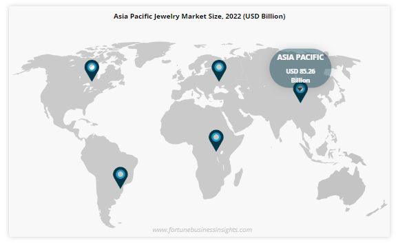 Jewelry Market
