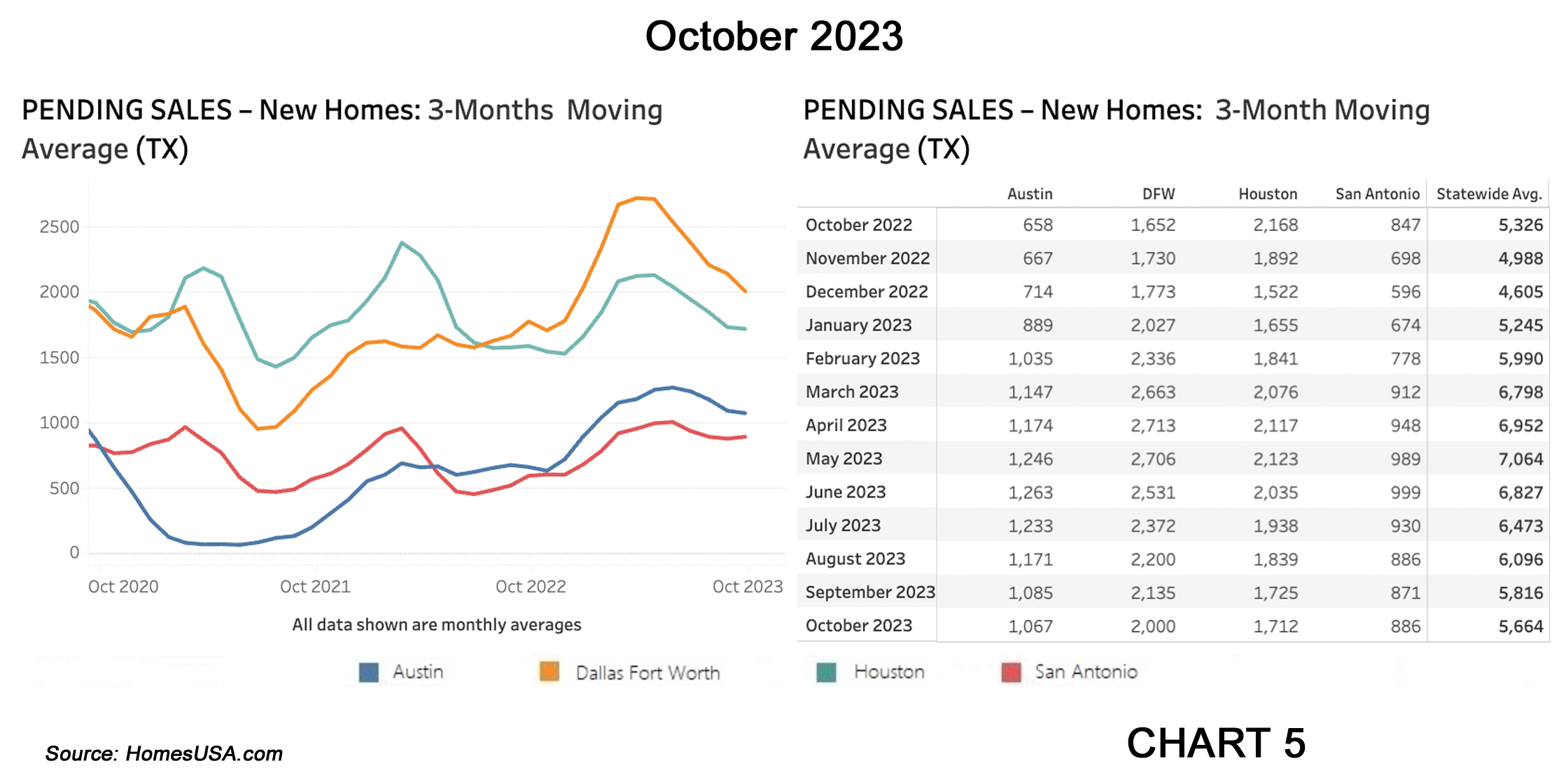 Texas New Home Sales Were Flat Last Month But 2024 Looks   0112b1d8 Ac26 411d Bb46 22eb010c607d