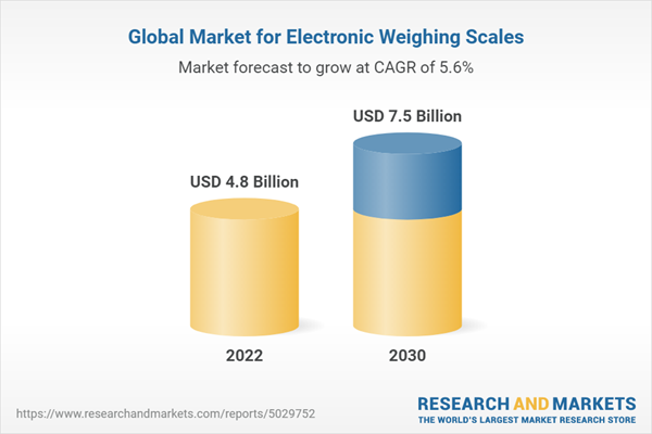 Global Digital & Mechanical Food Scales Market 2022– Top Manufacturers,  Latest Trends, Size, Share, Future Prospects