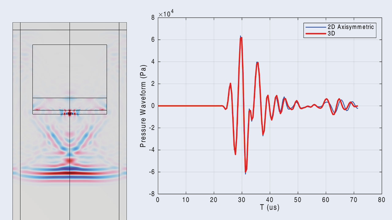 COMSOL_BakerHughes_model_graph