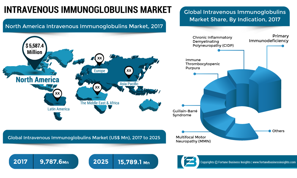 INTRAVENOUS-IMMUNOGLOBULINS-MARKET