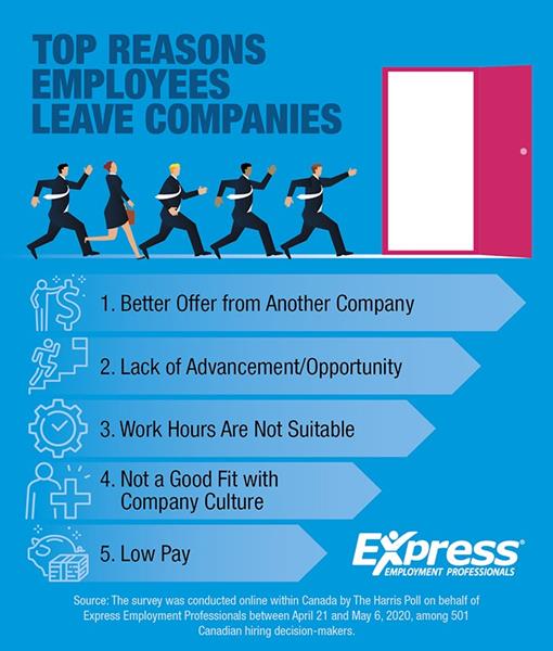 Top Reasons Employees Leave Companies