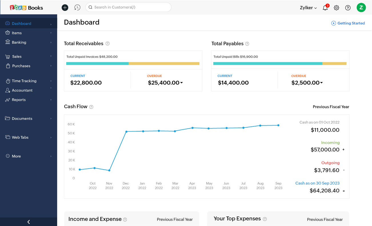 Zoho Books Dashboard- US