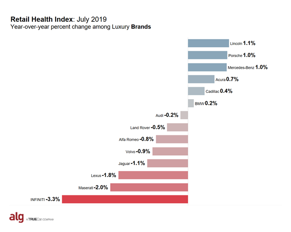 ALG's Retail Health Index - Luxury