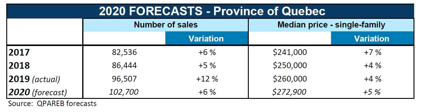 prevision-province-en