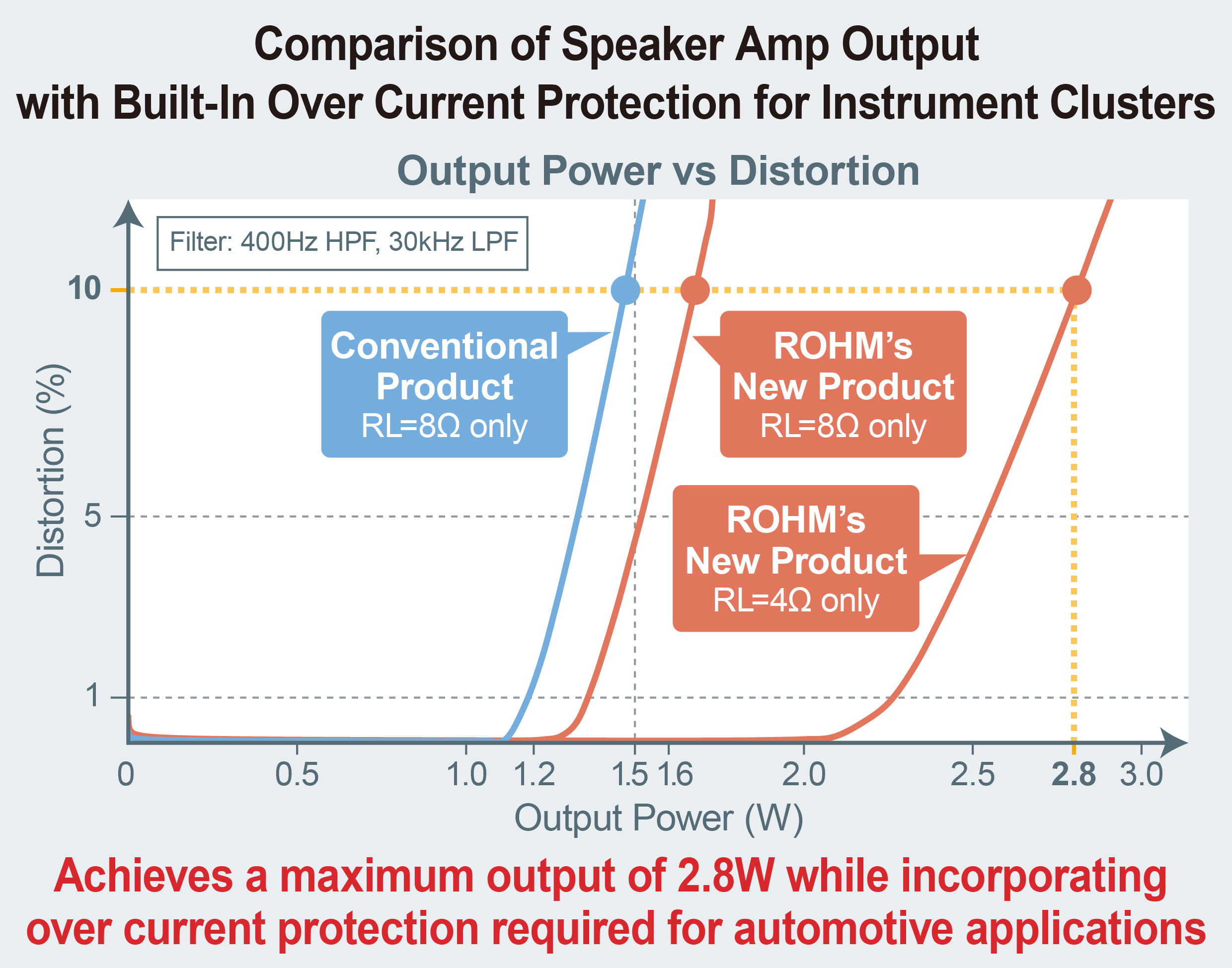 ROHM Comparison Chart