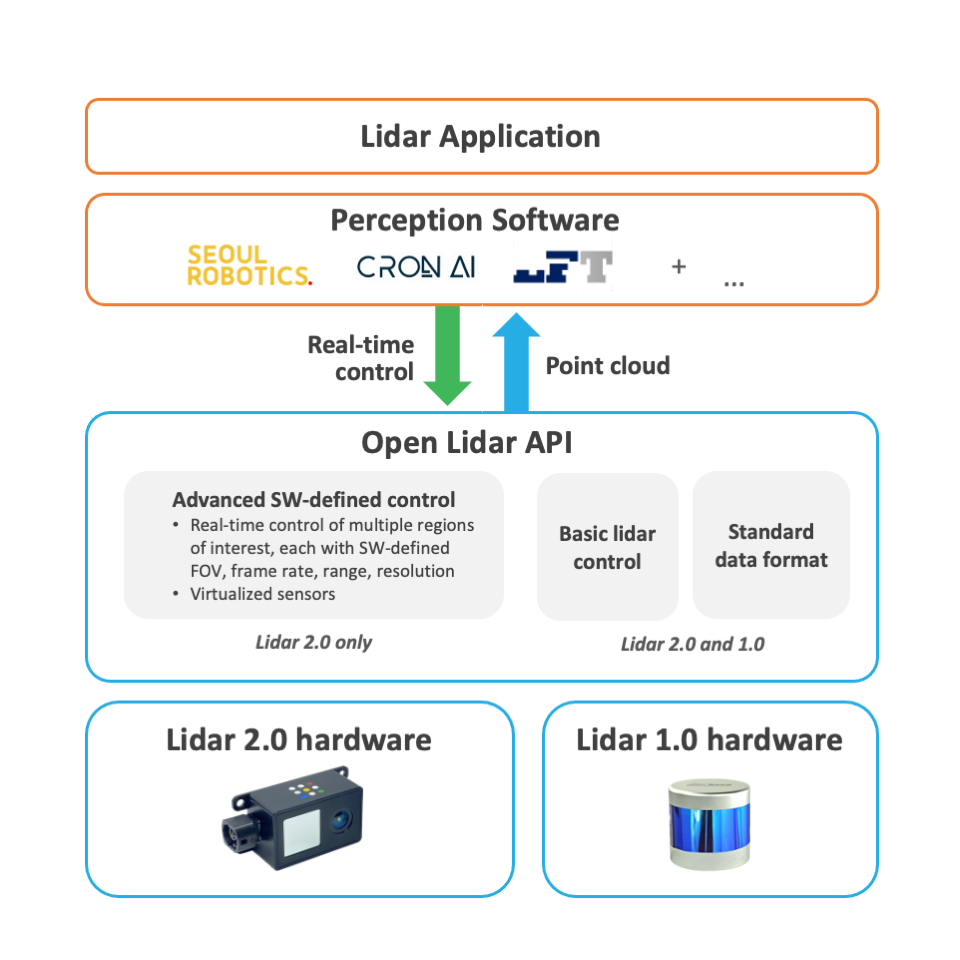 Lumotive Introduces Open Lidar API