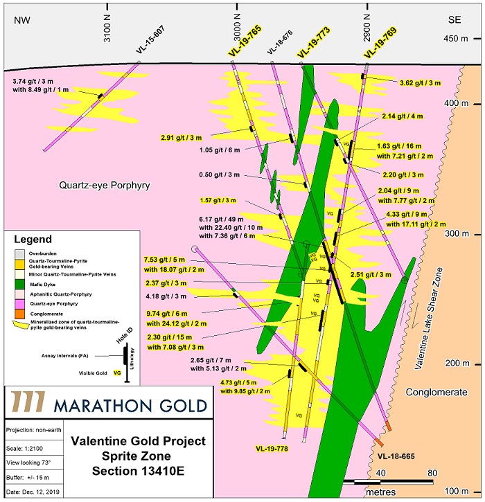 Figure 2: