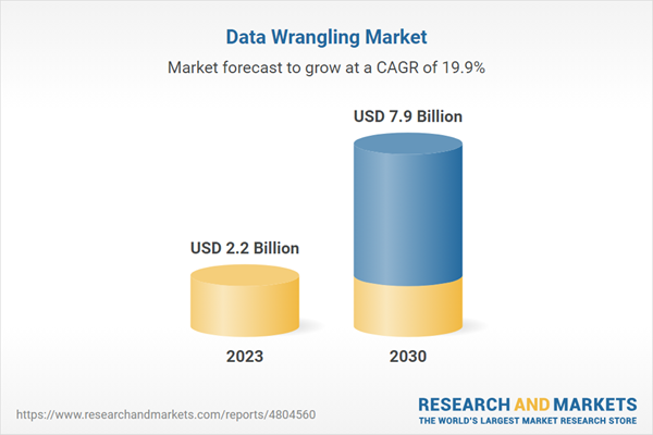 Data Wrangling Market