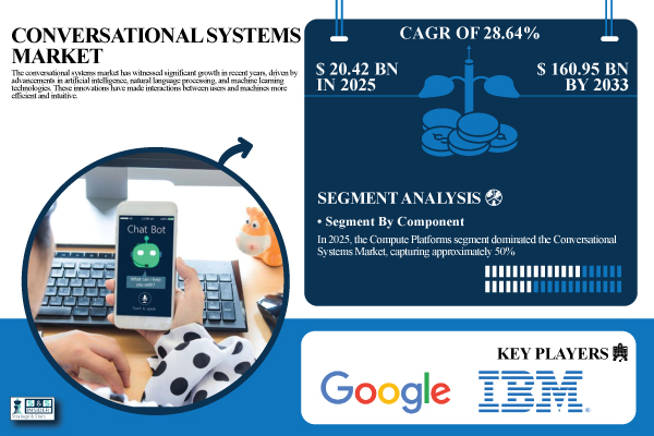Conversational-Systems-Market