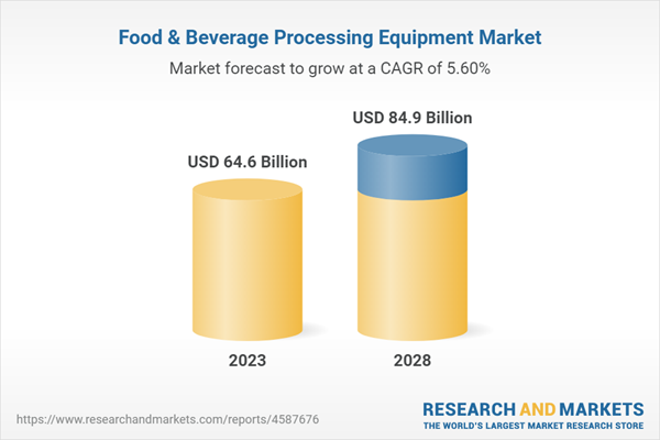 Food & Beverage Processing Equipment Market