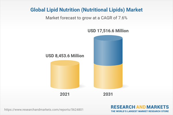 Global Lipid Nutrition (Nutritional Lipids) Market