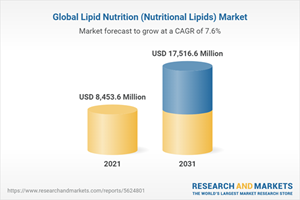 Global Lipid Nutrition (Nutritional Lipids) Market