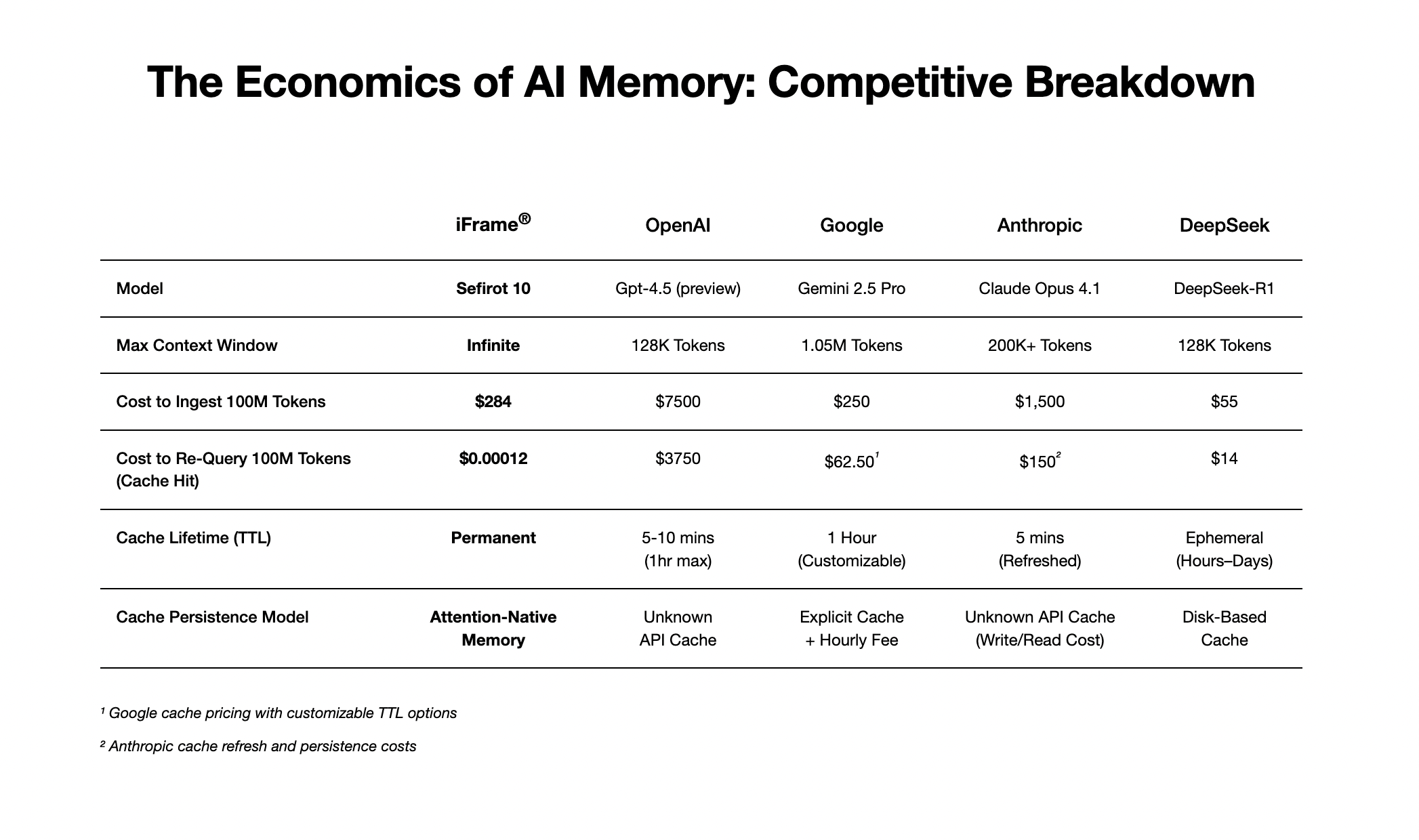 press-release-ai-adoption-curve