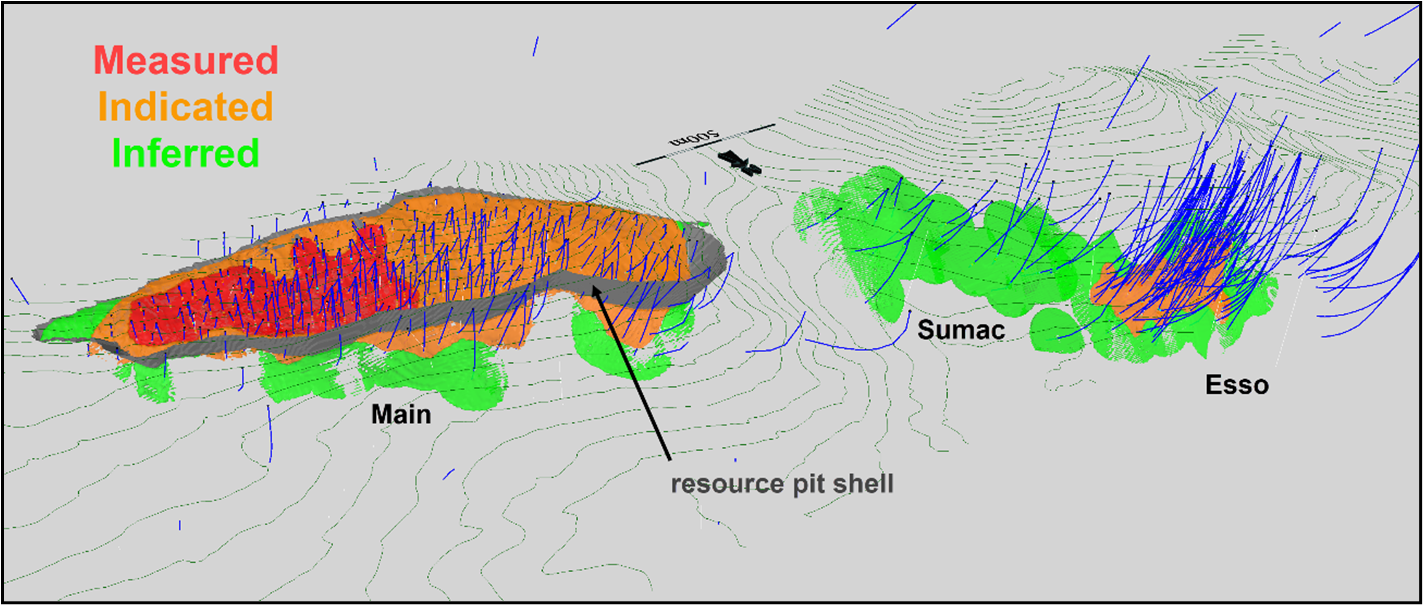 Figure 1: