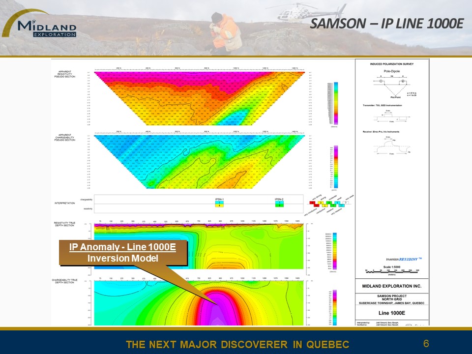 Figure 6 IP Section Line 1000E