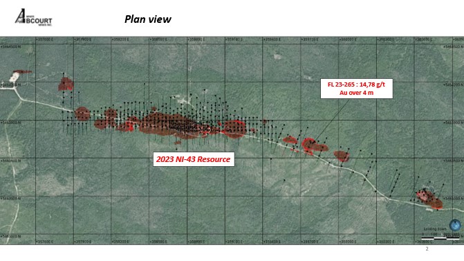 Plan view and 2023 drilling results