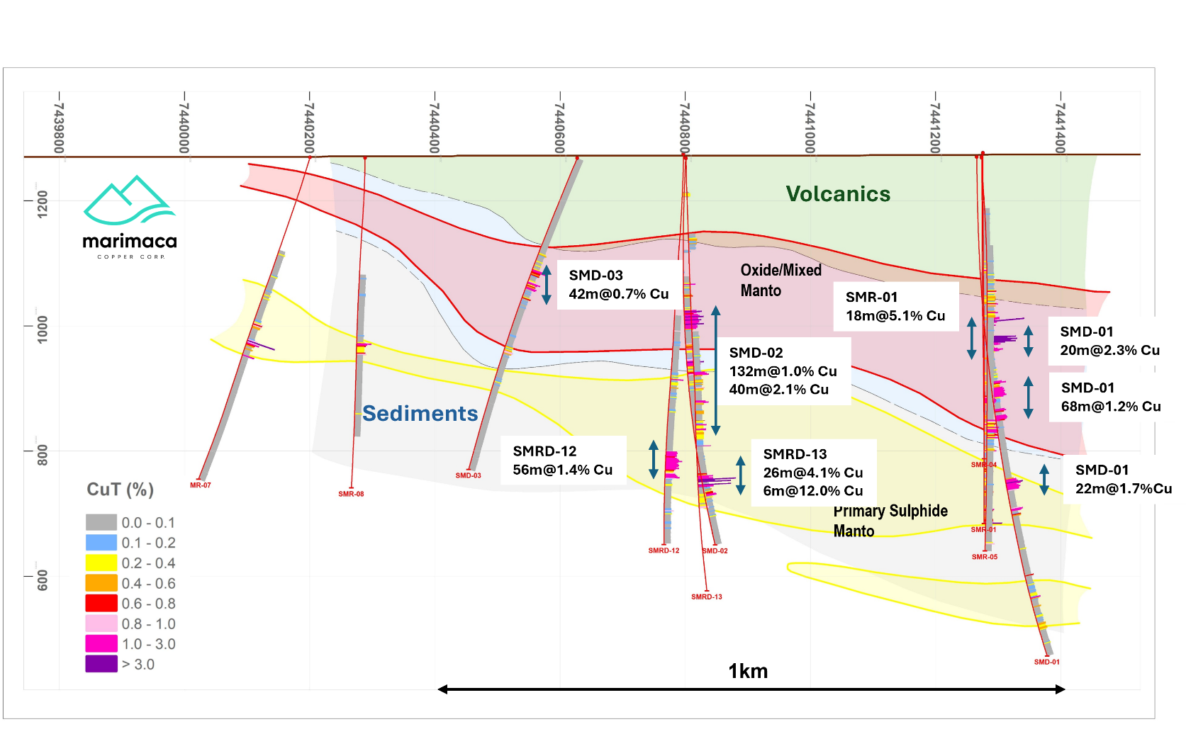 Long Section Looking West – Pampa Medina 